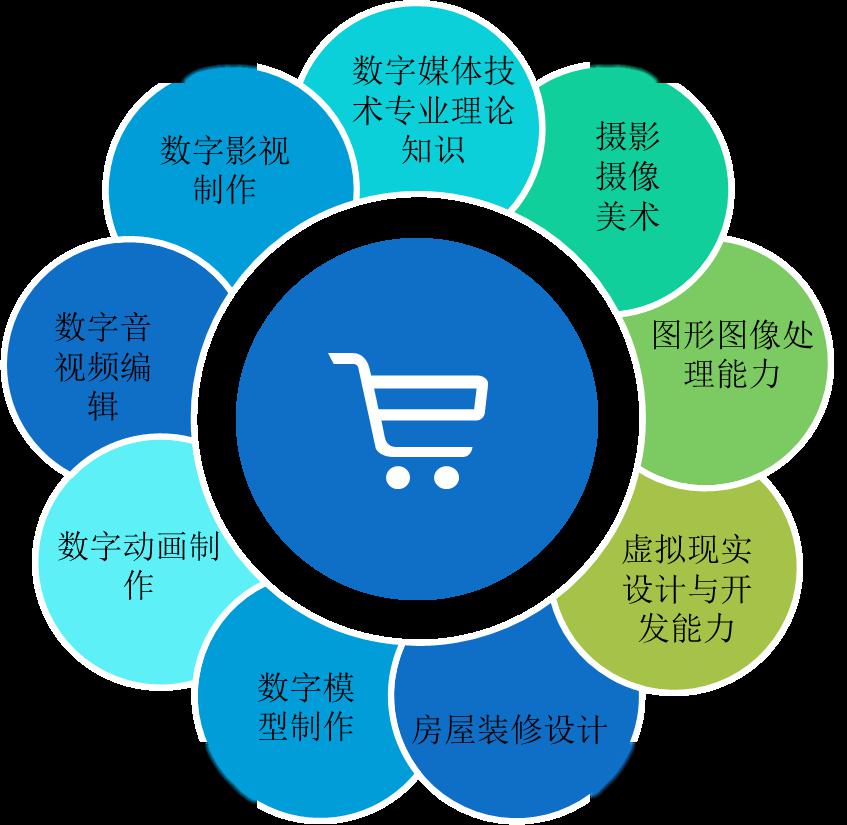 数字媒体技术 连接创意与科技的桥梁