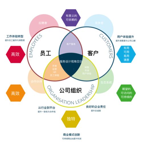 一篇文章告诉你服务设计到底能做什么——数字内容制作服务场景解析
