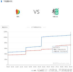 网络文学市场分析 写在掌阅科技破板日