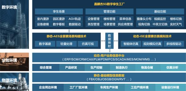上海嘉麟杰纺织科技 户外服装面料全流程与数字内容制作服务的融合创新