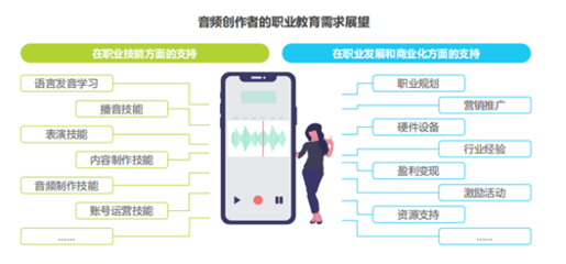 有声创作者站上风口 喜马拉雅助力新经济，催生数字内容制作新职业